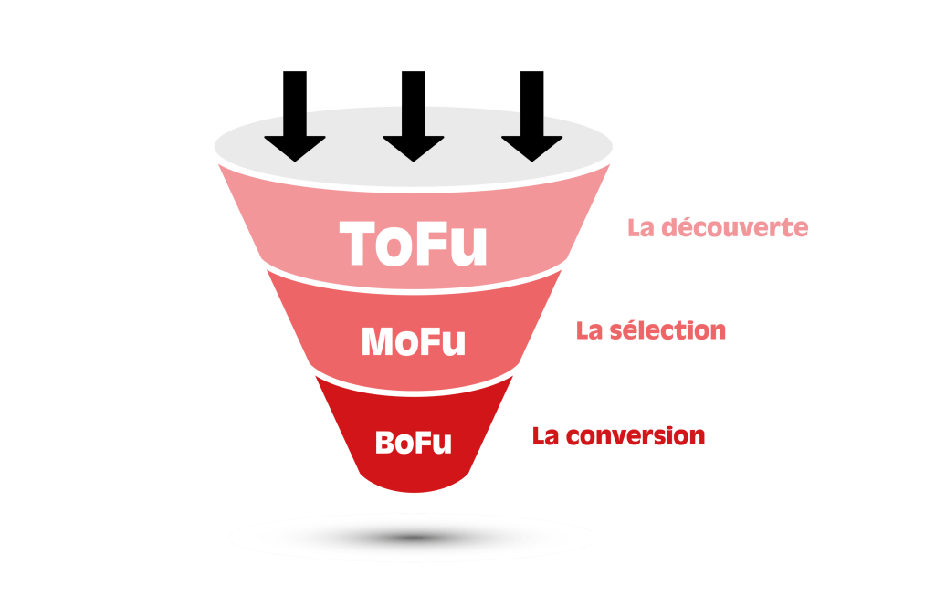 Visuels article Contenu web-04 ToFu, MoFu et BoFu du webmarketing